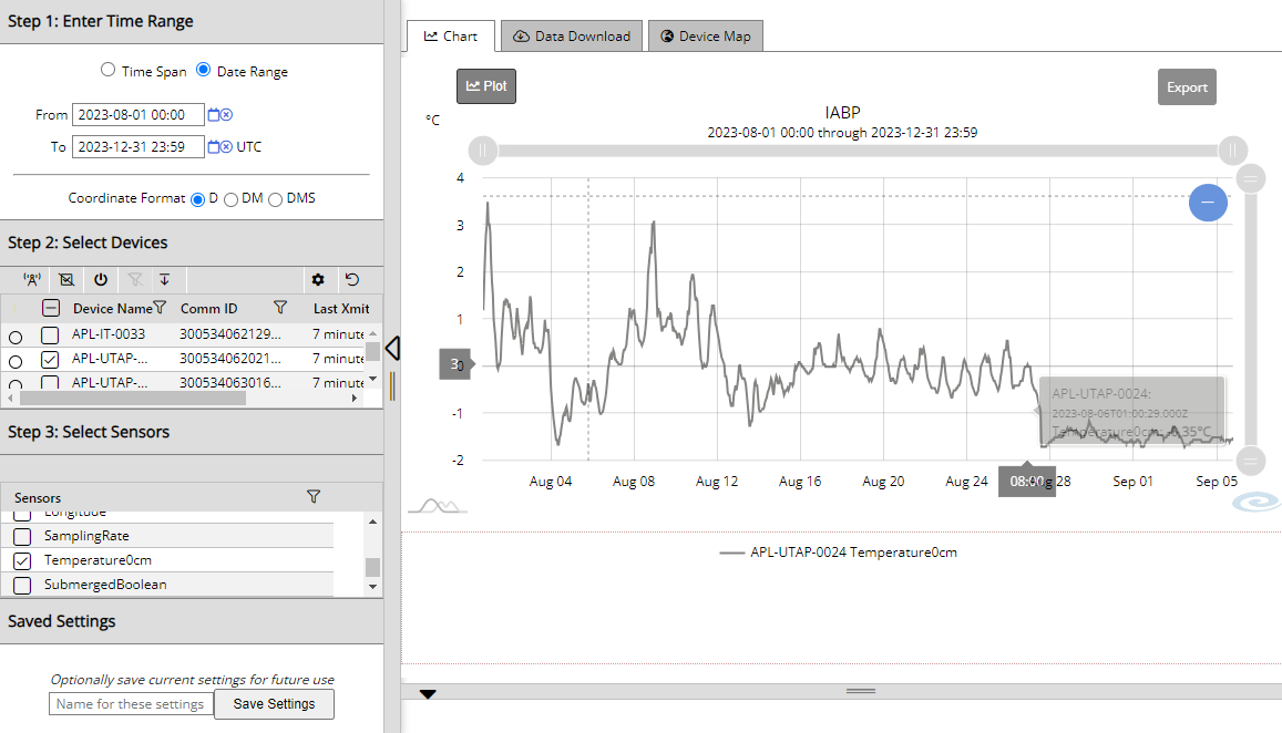 Pacific Gyre tracking and plotting interface